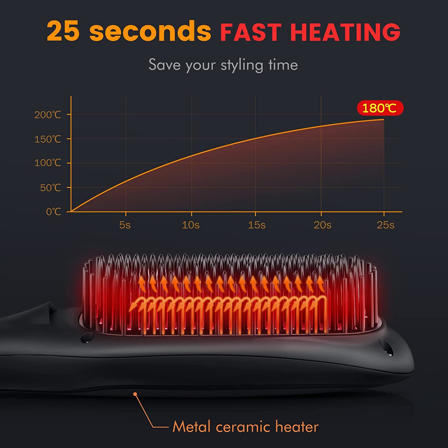 Nisperos Hair Straightener Brush - Image 4